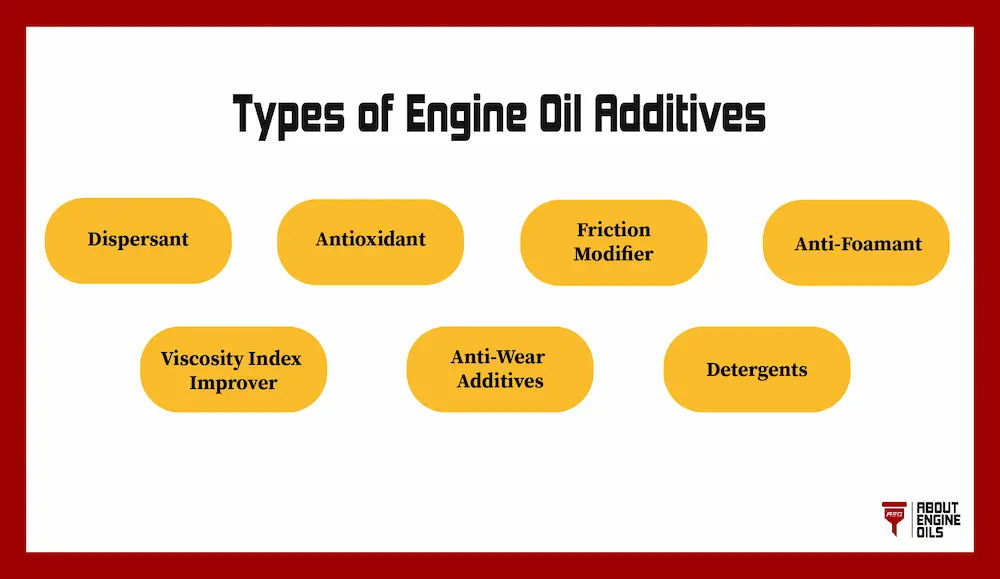 Engine oil additives: good or bad — Types of additives.