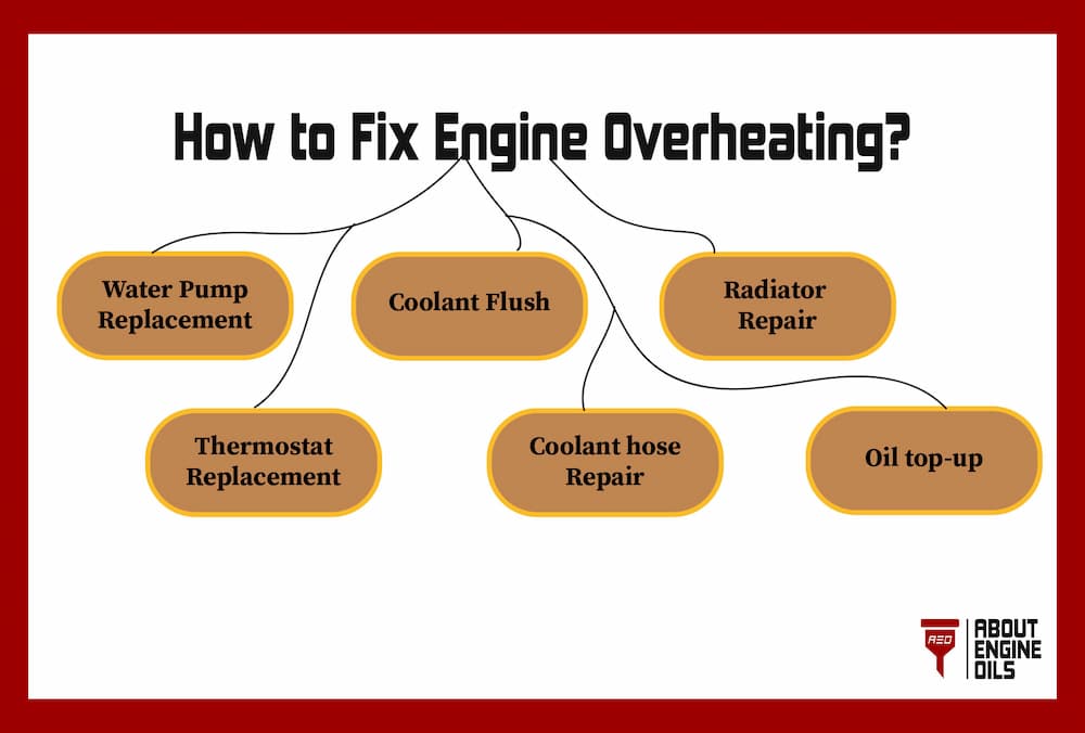 How to fix engine overheating. 