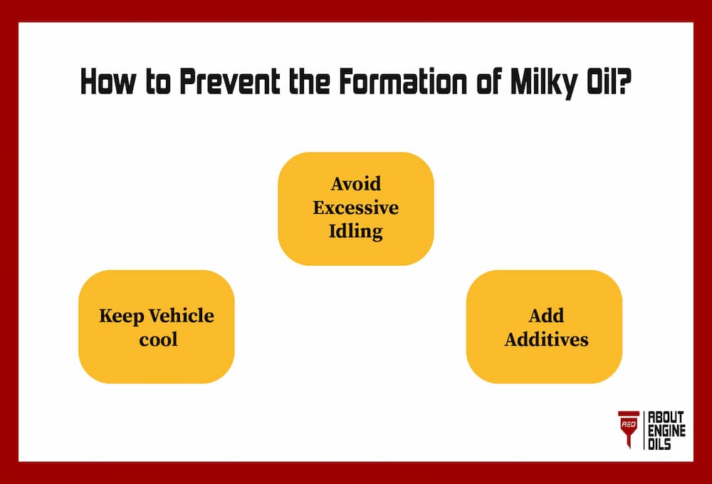 How to prevent the formation of milky oil.