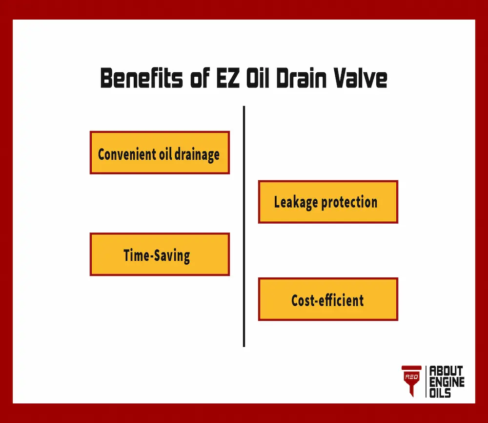 Benefits of EZ Engine oil drain plug. 