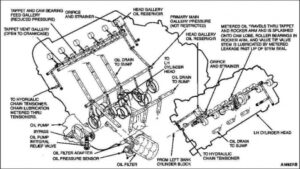 Beginner's Guide to Ford 5.4 Engine Oil Flow Diagram