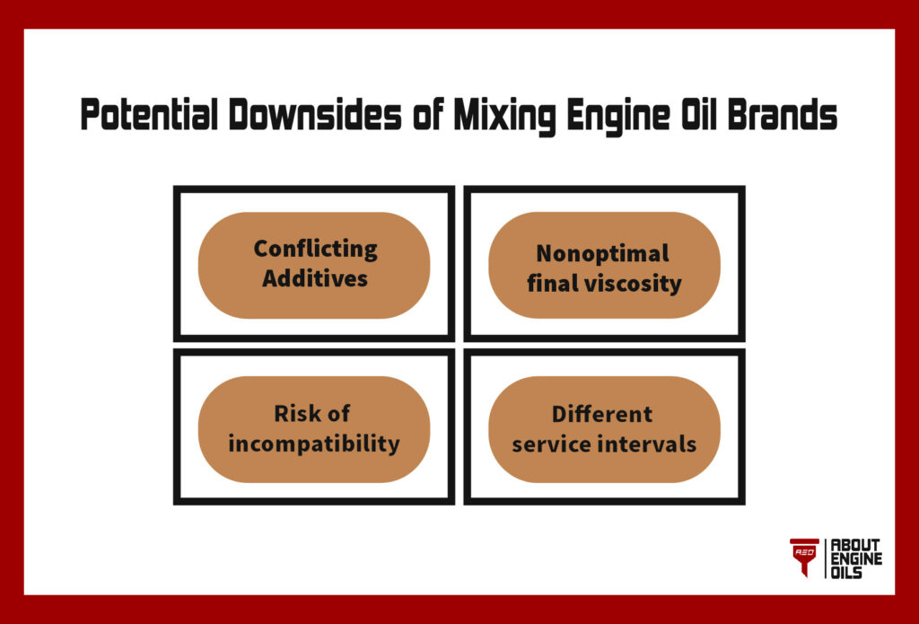 Potential downsides of mixing engine oil brands. 