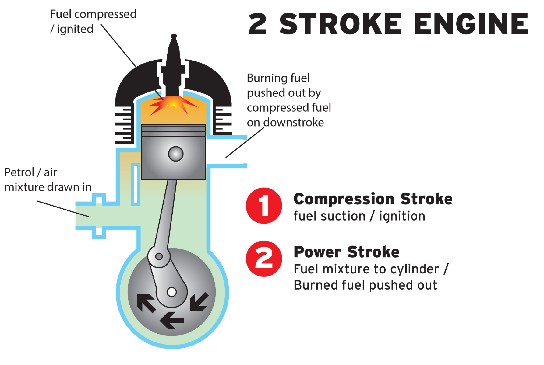 Car Owner's Guide: Why Do You Need a Special 2-Stroke Oil?