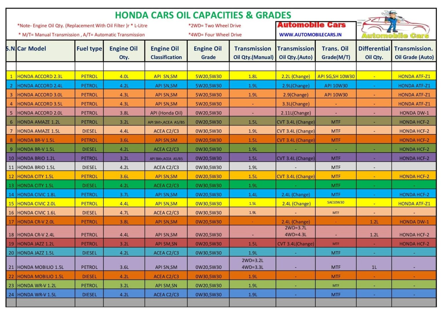 2015-honda-civic-oil-type-and-capacity