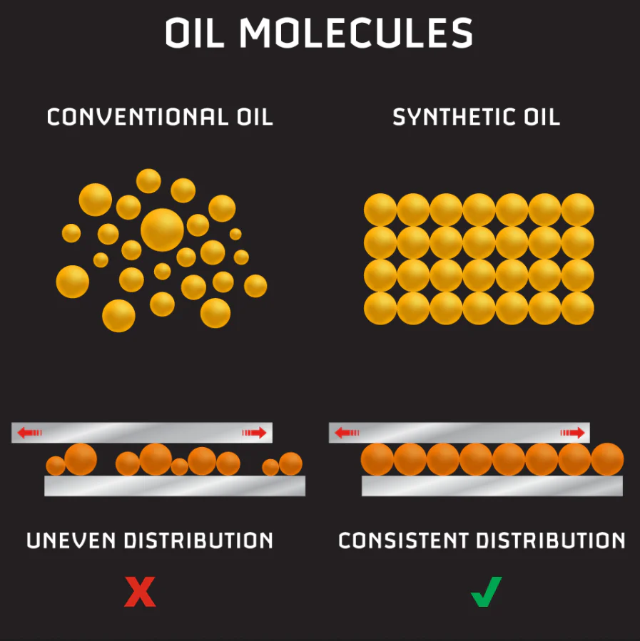 benefits of Regular Oil Vs Synthetic Oil