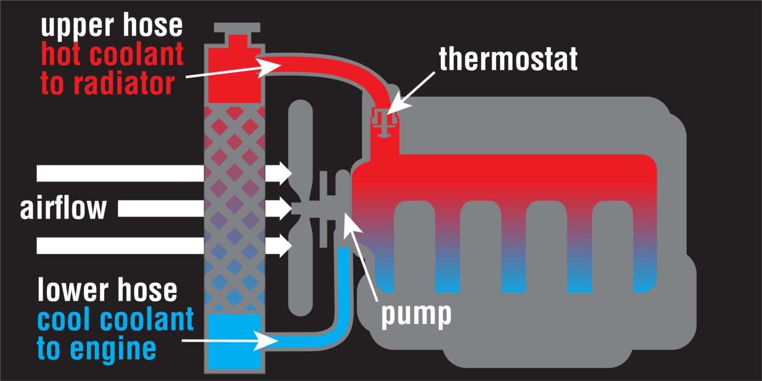 Will Low Oil Cause Overheating? Exploring the Connection