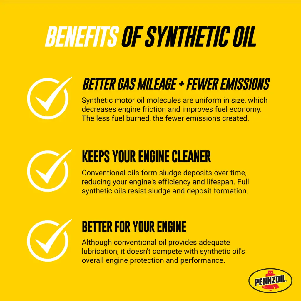 Benefits of 0w20 Synthetic Oil 